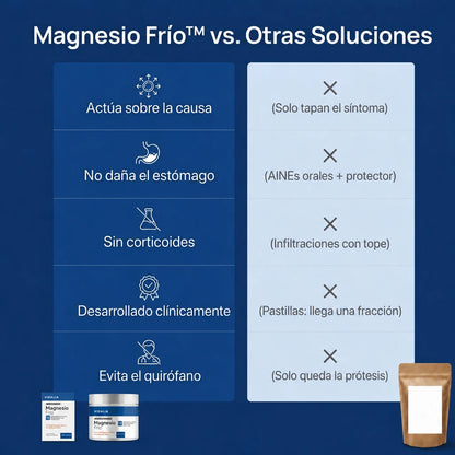 Gel Magnesio Frío™