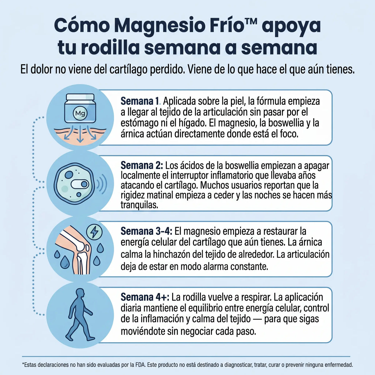 Gel Magnesio Frío™